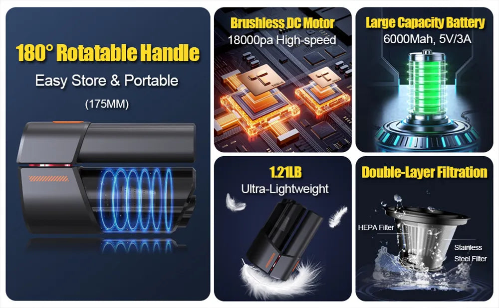 Car Vacuum Cleaner, 5 in 1 Portable Mini Cordless Vacuum with 18000Pa Powerful Suction