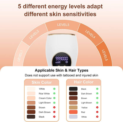 Ice Cold IPL Hair Removal Device – 990,000 Flashes | 5 Levels | Automatic & Manual Mode