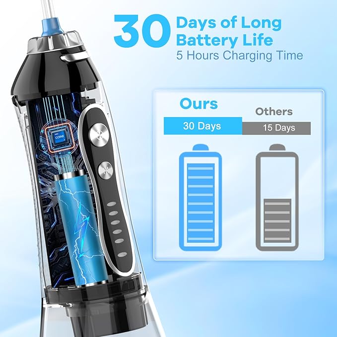 360° Powerful - Advanced Water Flosser for Deep Cleaning